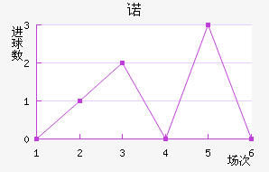 ŵ