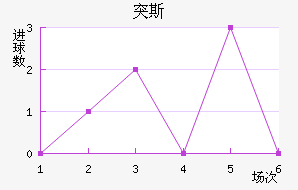 ͻ˹