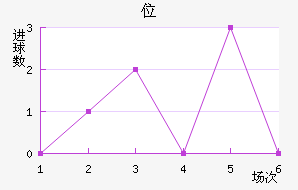 λ