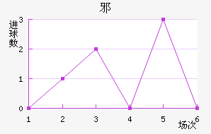 а½