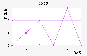 CSɣ̭