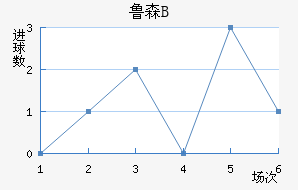 ³ɭBӽ