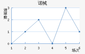 ŵеǽ