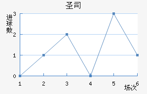 ʥ˽