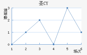 ʥCY