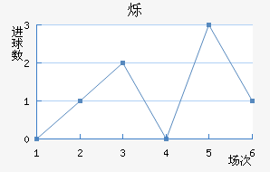 ˸