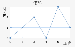 ׶FC
