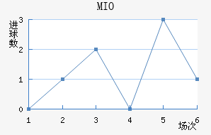 MIOݽϺ