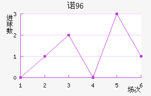 ŵ96