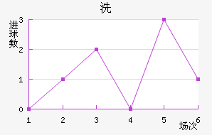 ϴ