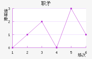 ְSC