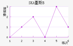 SKA޷˹Bӽ