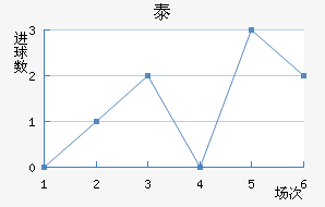 ̩