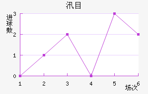 ѴĿ½