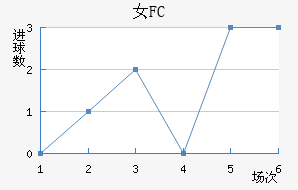 Ů԰FC