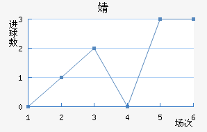 溣׽