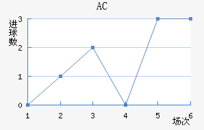 AC