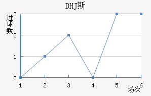 DHJ˹ɳǽ