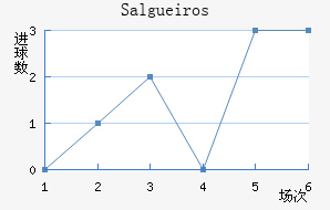 Salgueiros
