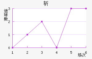 ն