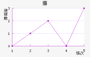 ޶߽