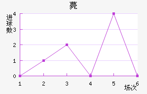 ޽