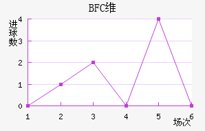 BFCάǽ