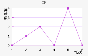 CFǽ