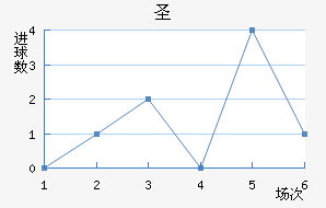 ʥ׽