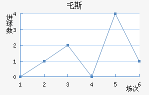ر˹