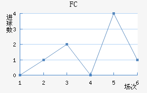 ׶FC