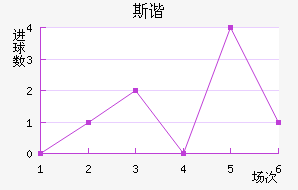 ˹гǽ