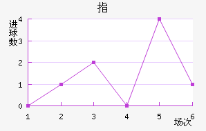 ָ