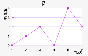 ϴǽ