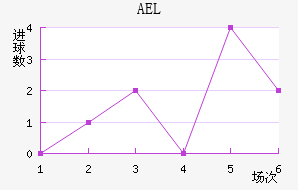 AELض