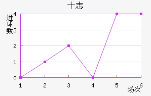 ʮ־