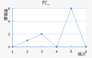 FC_