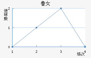 ³Ů