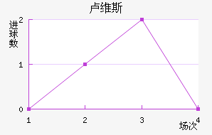 ¬ά˹