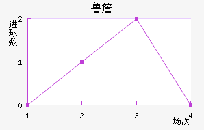 ³ղ˹ؽ