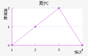 ˹FC