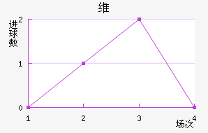 ά
