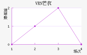 VRNâũؽ