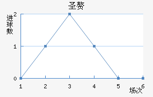 ʥ׸