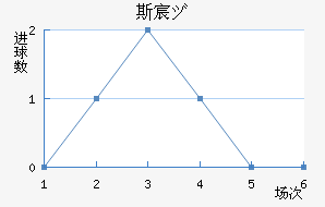 ˹工Ů