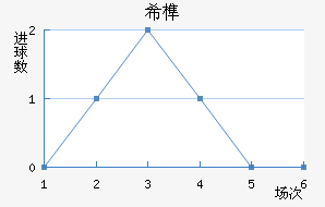 ϣ龺