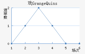 ϷGrange Quins