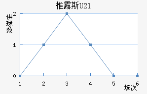 ׵¶˹U23