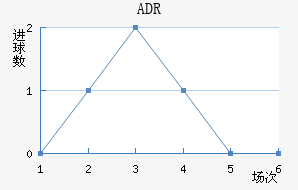 ADR