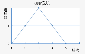 OFK˵ߴĽ
